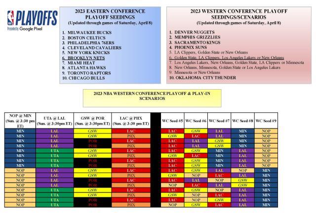西部5-9排名解析：湖人难逃附加赛？鹕狼全力一搏