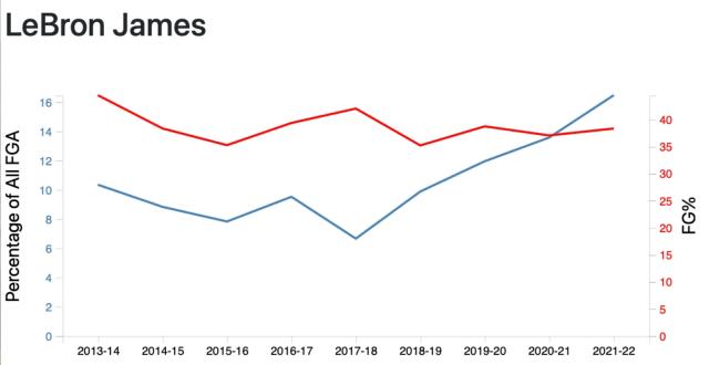【观察】球星出手方式的衍变 字母哥不断丰富自我