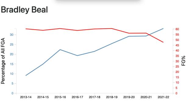 【观察】球星出手方式的衍变 字母哥不断丰富自我