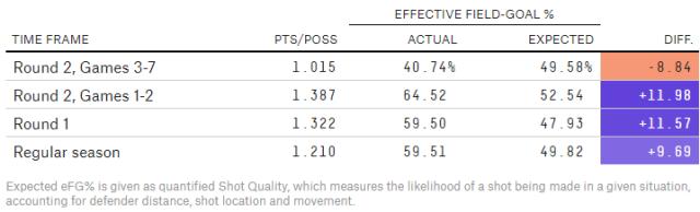 KAIYUN-【观察】独行侠如何把保罗打成太阳最弱一环？