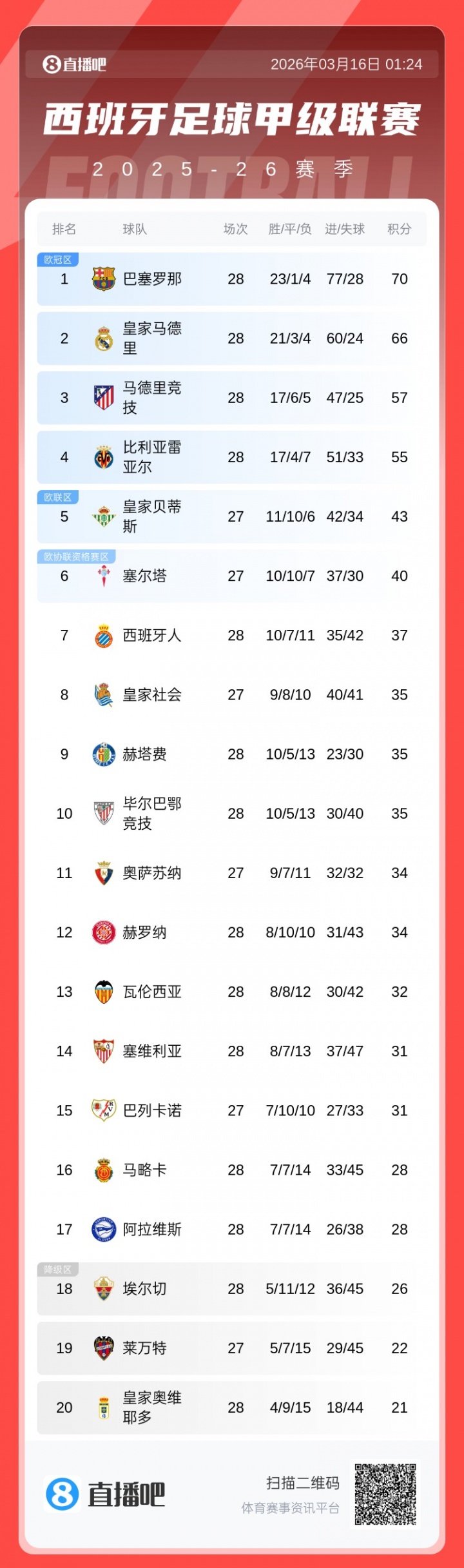 KAIYUN-早报：有人一路逆袭扶摇直上，有人在泥潭里捞一分