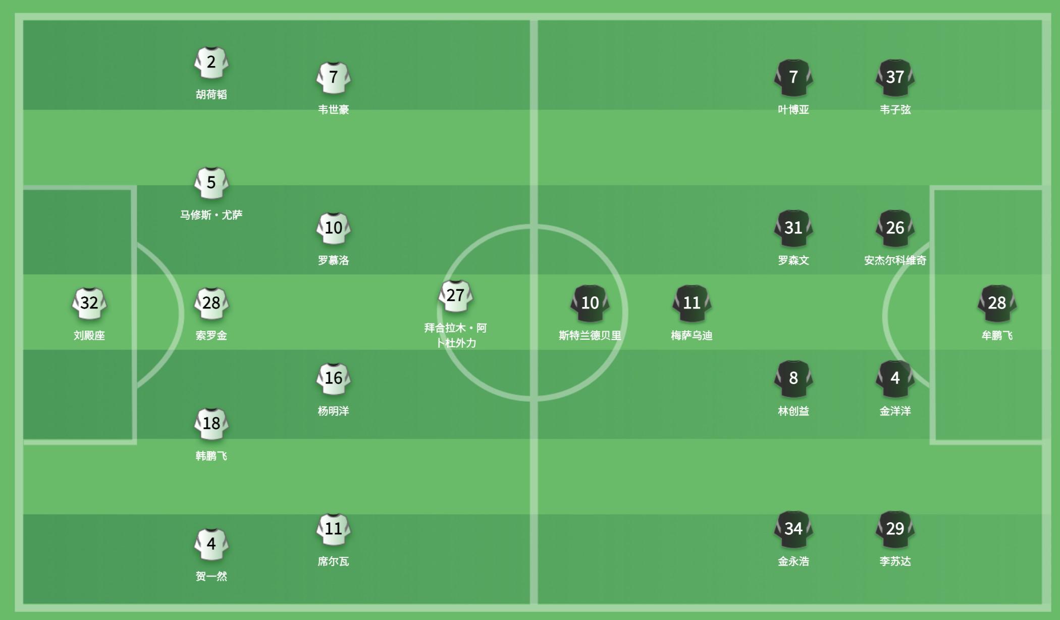 开云-成都vs海牛：双方均4外援首发，席尔瓦战旧主，拜合拉木出战